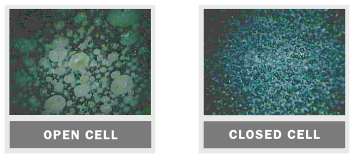 Open Cell vs Closed Cell Structure