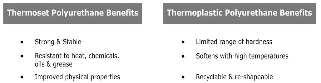 5 Benefits of Choosing Thermoplastic Components for Can't-Fail